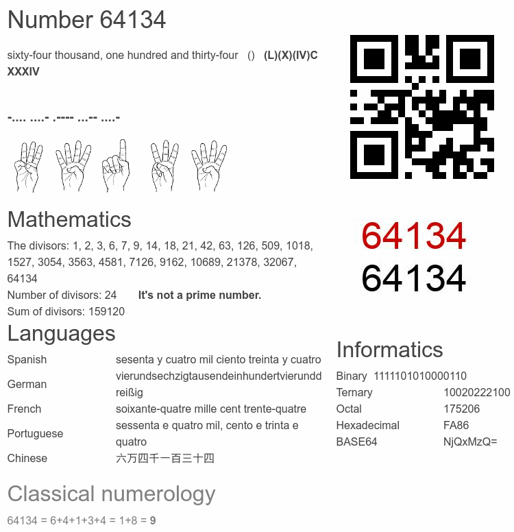 Number 64134 infographic