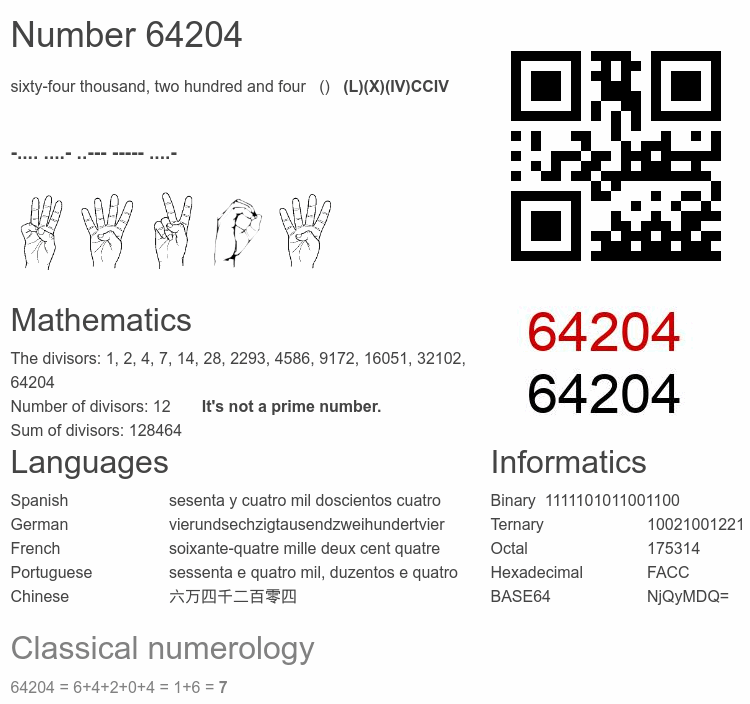 Number 64204 infographic