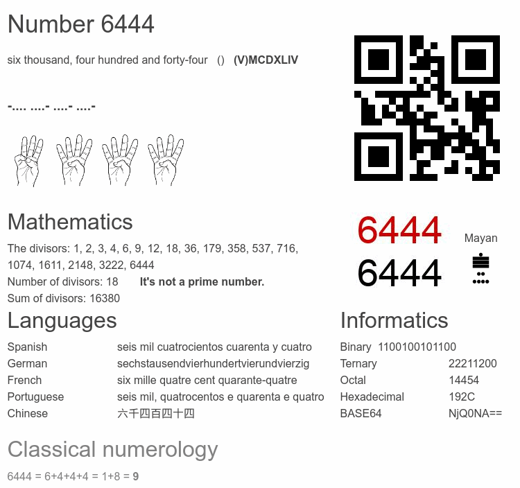 Number 6444 infographic