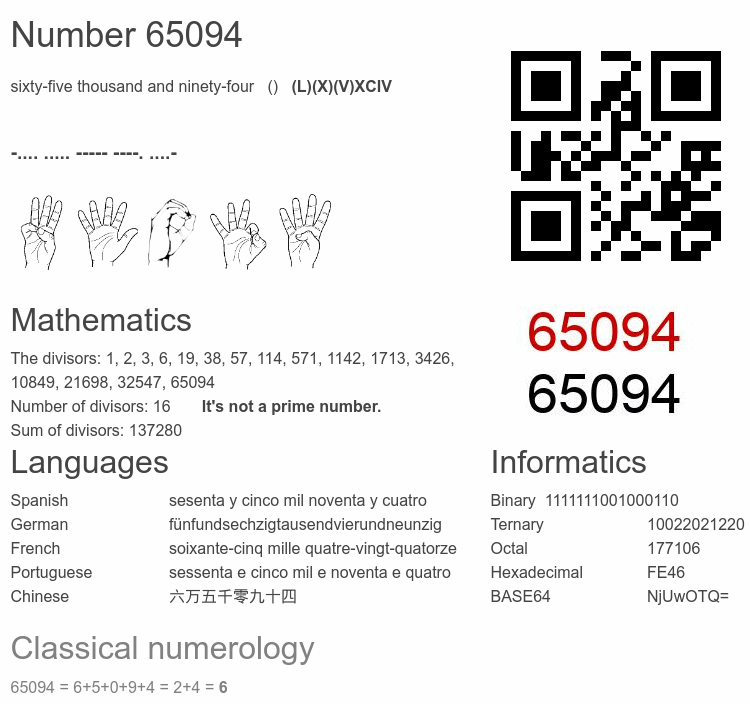 Number 65094 infographic