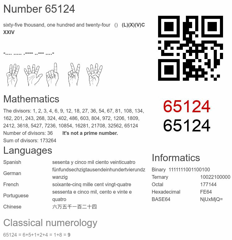 Number 65124 infographic