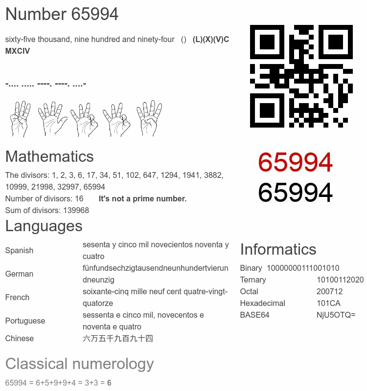 Number 65994 infographic