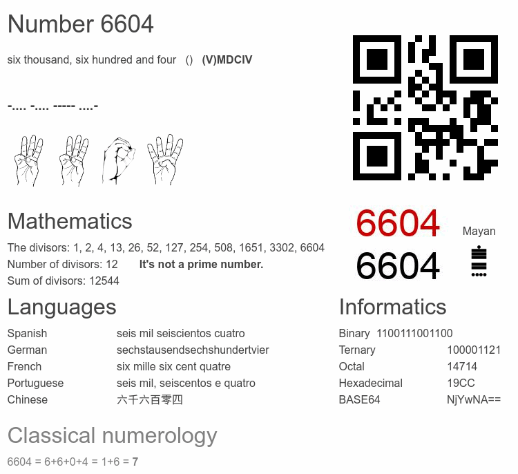 Number 6604 infographic