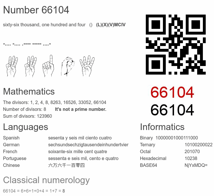 Number 66104 infographic