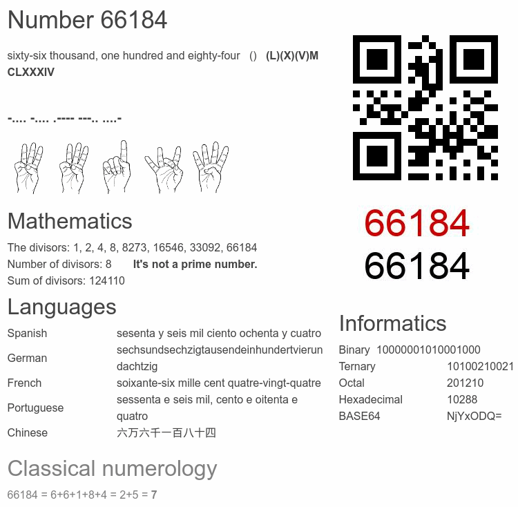 Number 66184 infographic