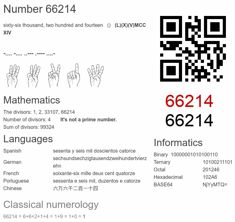 Number 66214 infographic