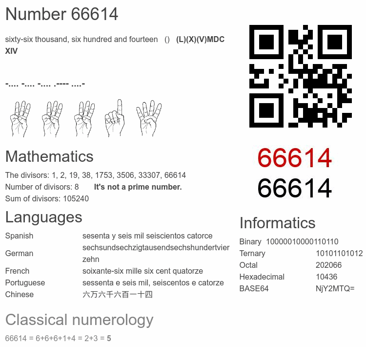 Number 66614 infographic