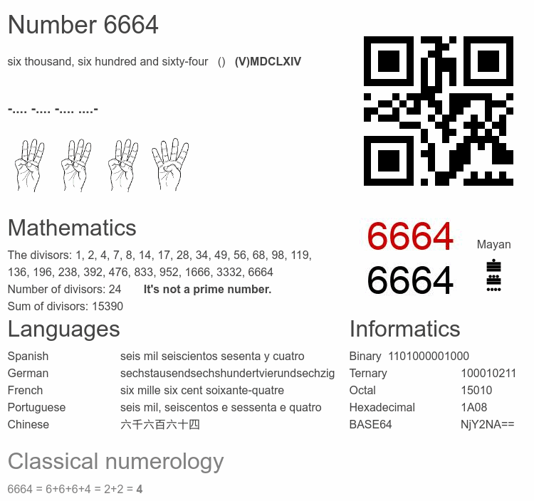 Number 6664 infographic