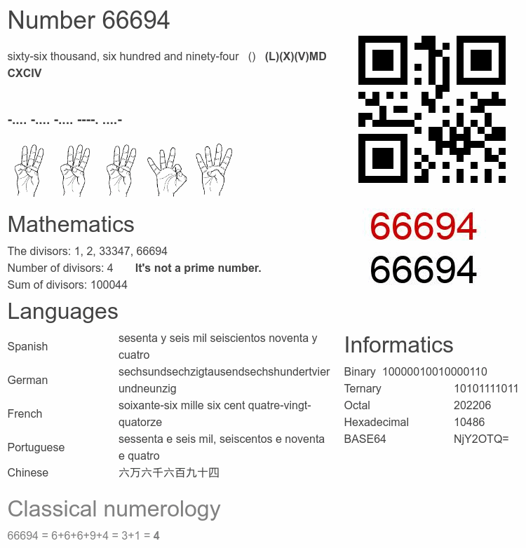 Number 66694 infographic