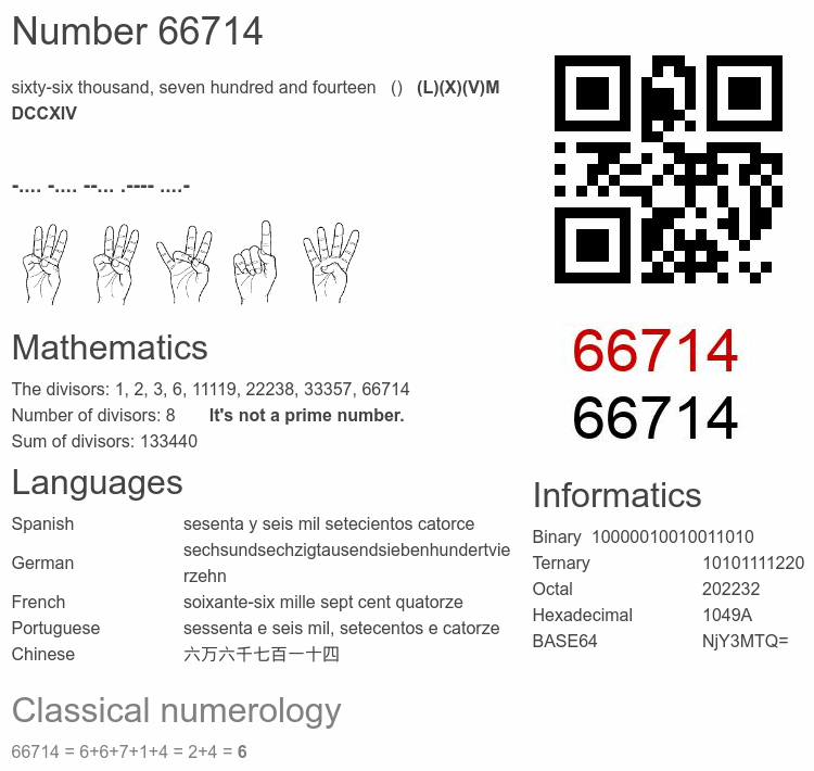 Number 66714 infographic