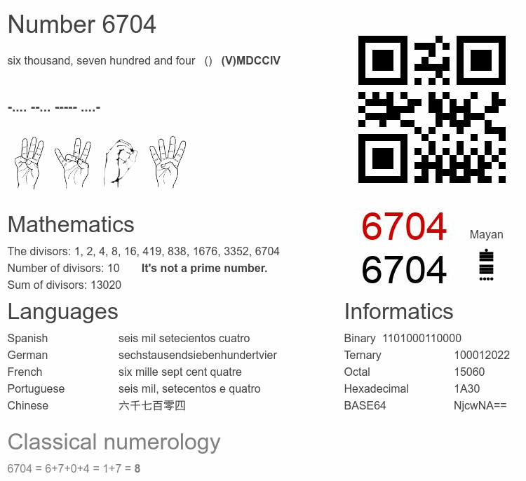 Number 6704 infographic