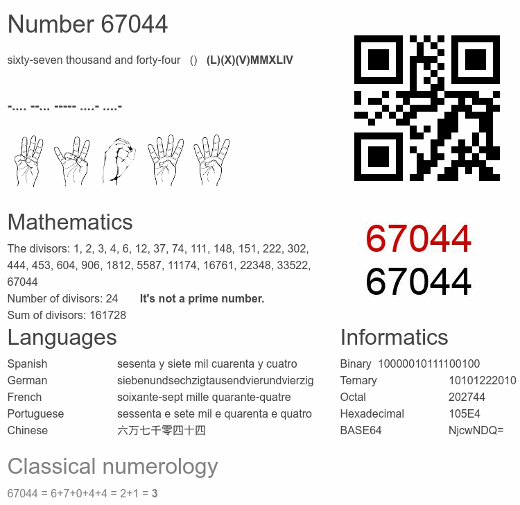 Number 67044 infographic