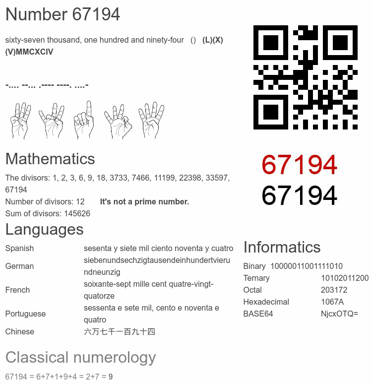 Number 67194 infographic