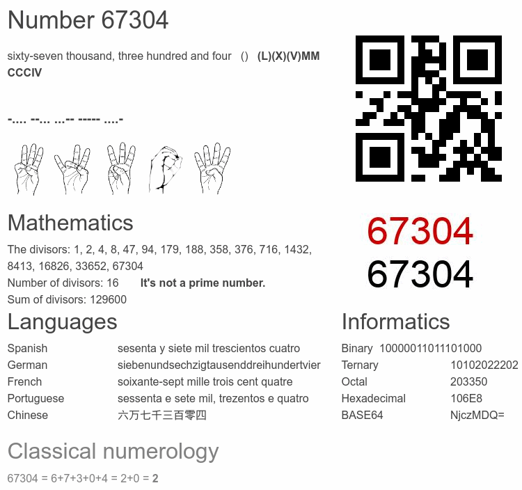 Number 67304 infographic