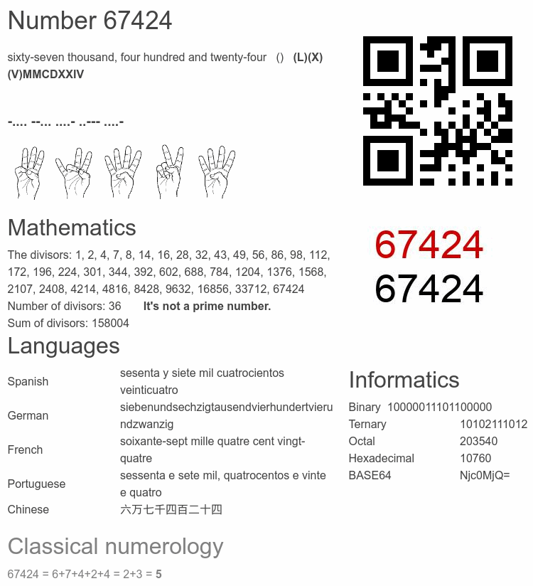 Number 67424 infographic