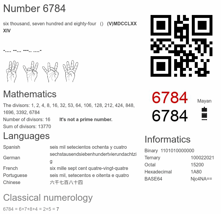 Number 6784 infographic