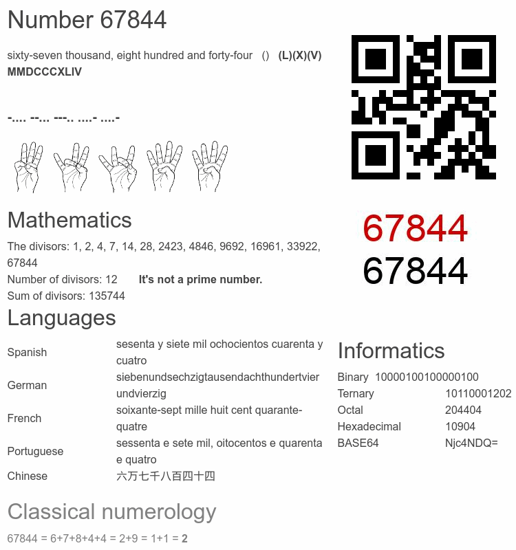 Number 67844 infographic