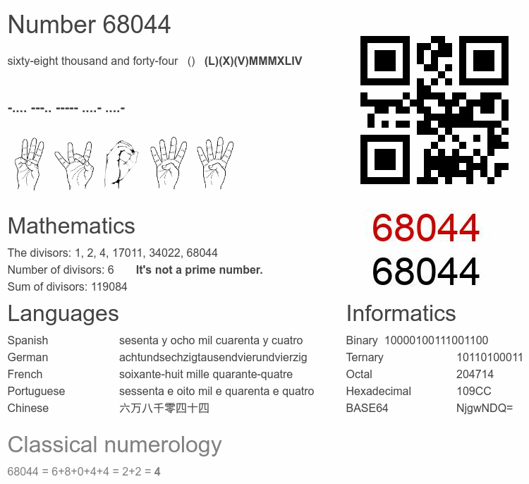Number 68044 infographic