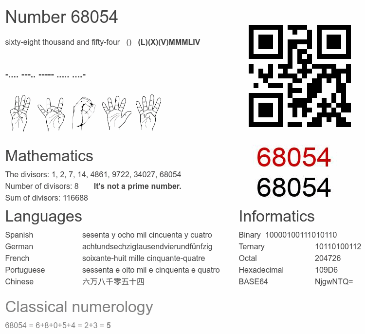 Number 68054 infographic