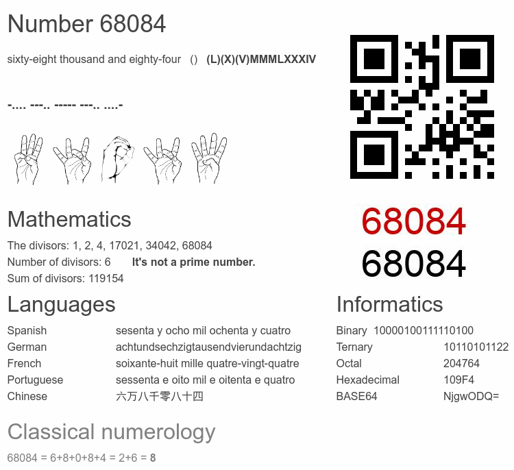 Number 68084 infographic