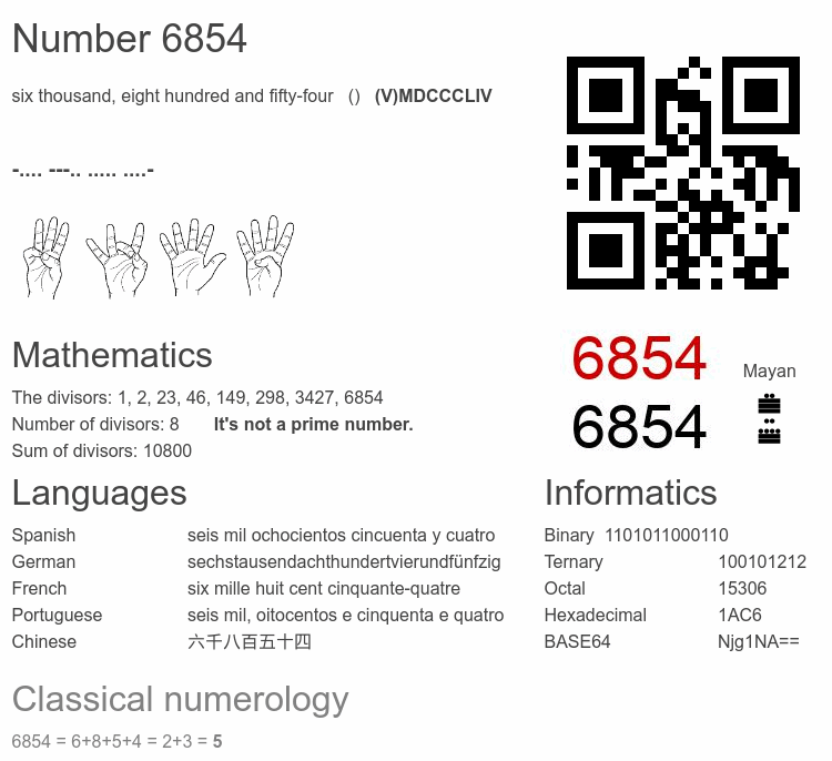 Number 6854 infographic