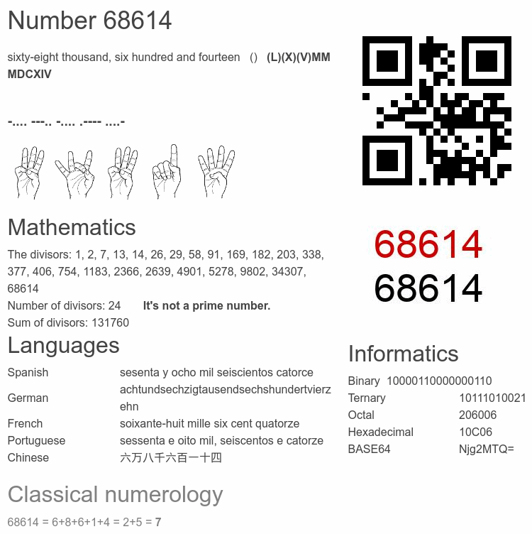 Number 68614 infographic