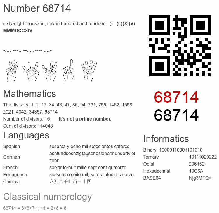 Number 68714 infographic