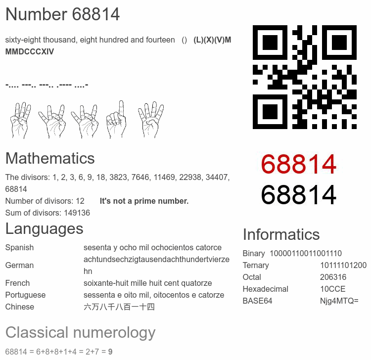 Number 68814 infographic