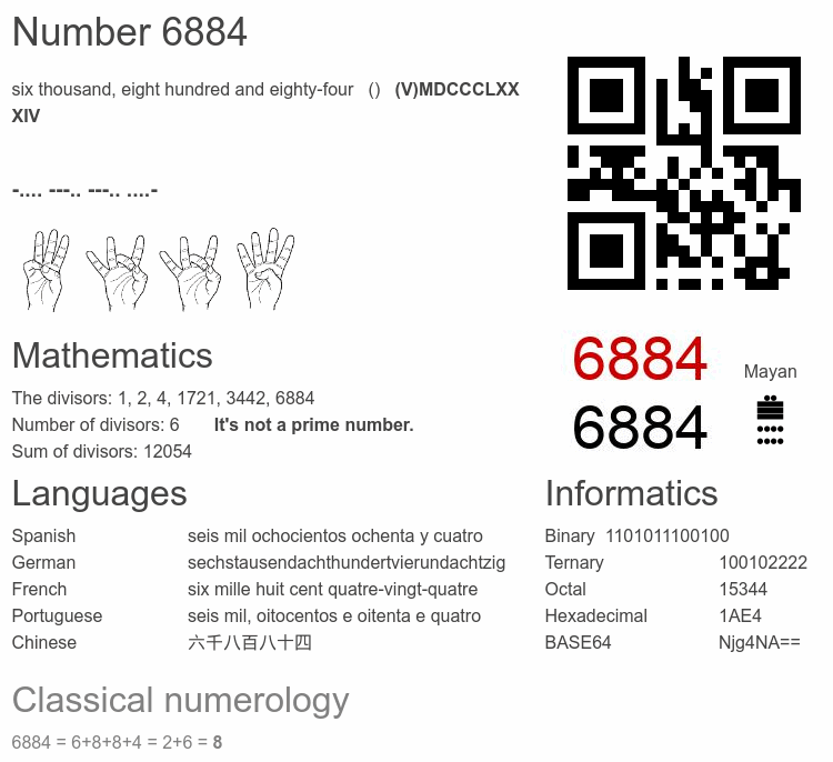 Number 6884 infographic