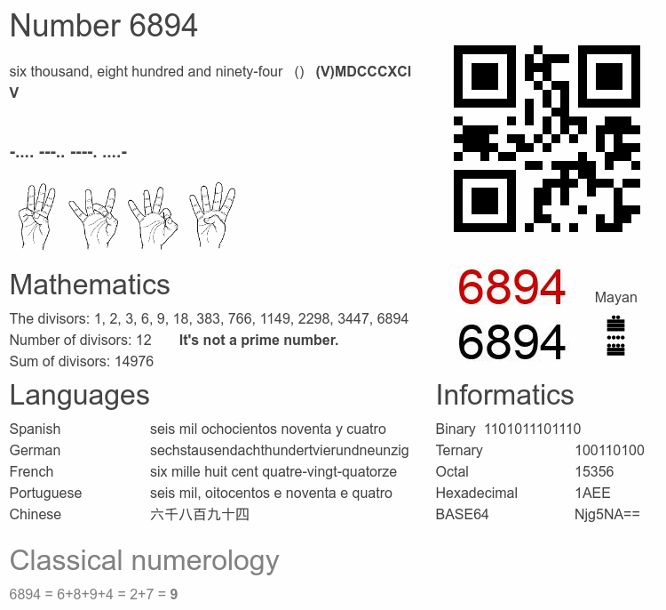 Number 6894 infographic