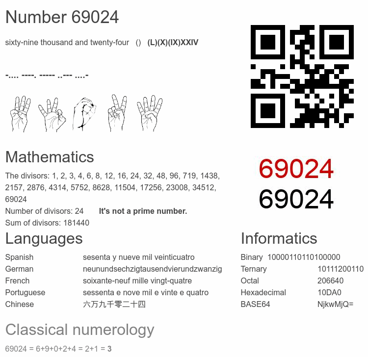 Number 69024 infographic
