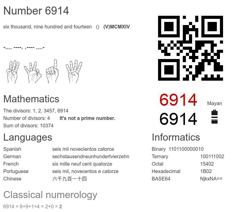 Number 6914 infographic