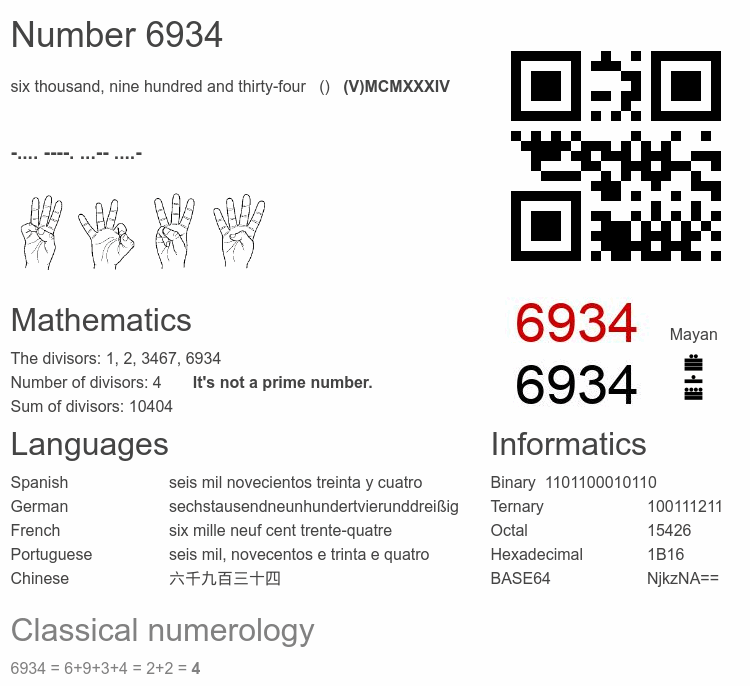 Number 6934 infographic