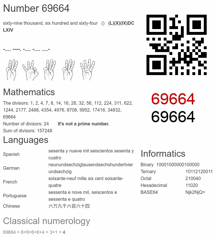 Number 69664 infographic