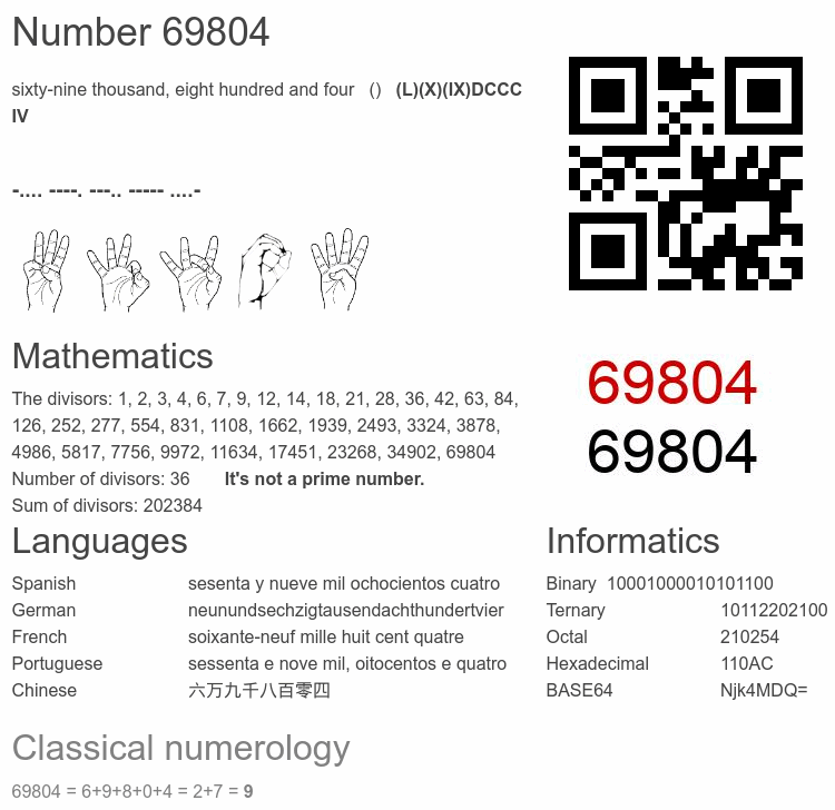 Number 69804 infographic