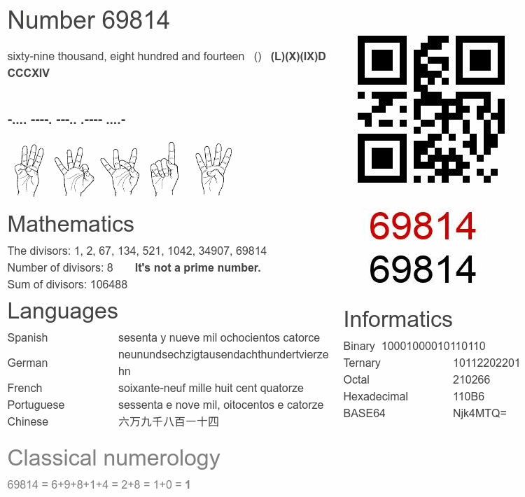 Number 69814 infographic