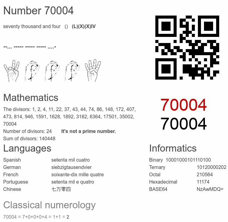 Number 70004 infographic