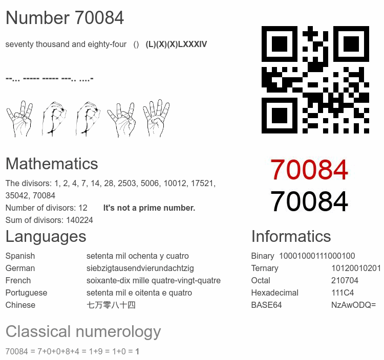 Number 70084 infographic