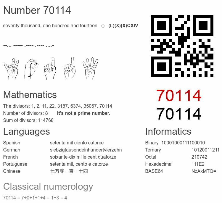 Number 70114 infographic