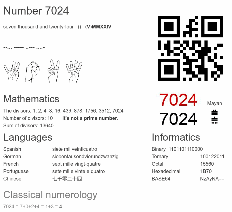 Number 7024 infographic