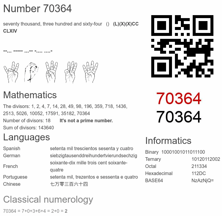 Number 70364 infographic