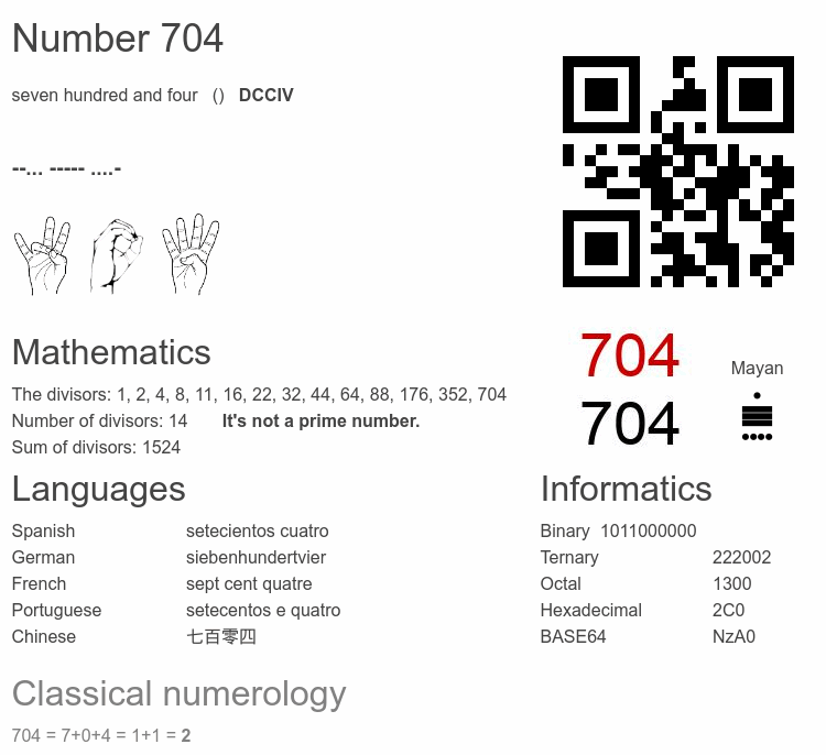 Number 704 infographic