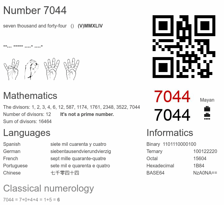 Number 7044 infographic
