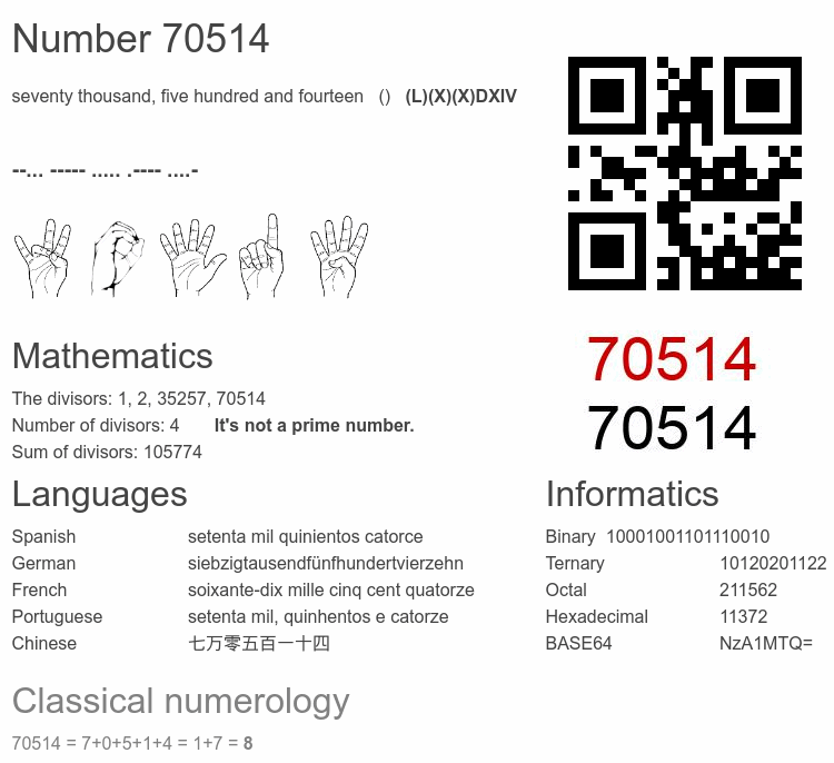 Number 70514 infographic