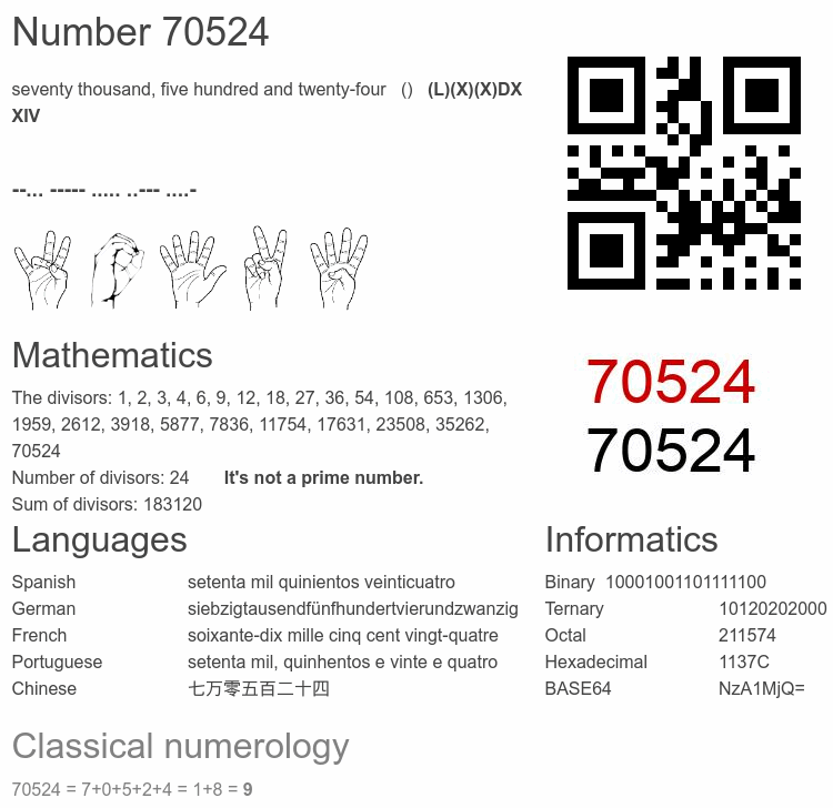 Number 70524 infographic