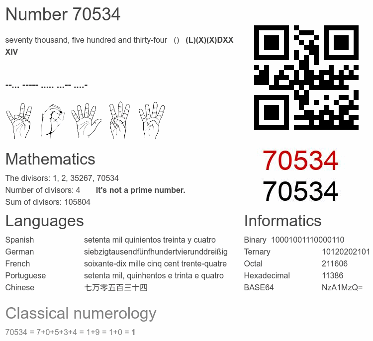 Number 70534 infographic