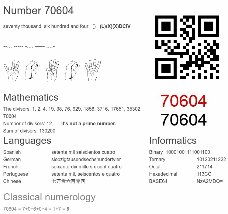 Number 70604 infographic