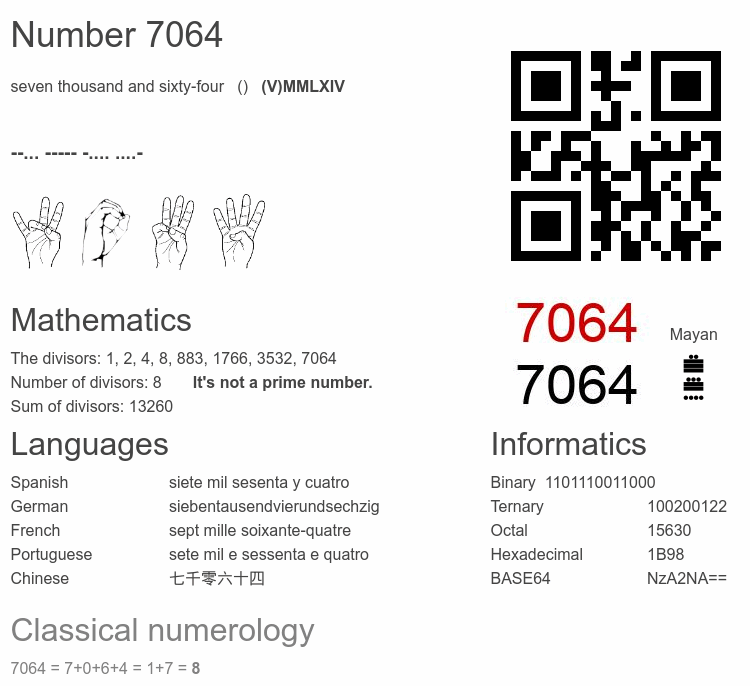 Number 7064 infographic