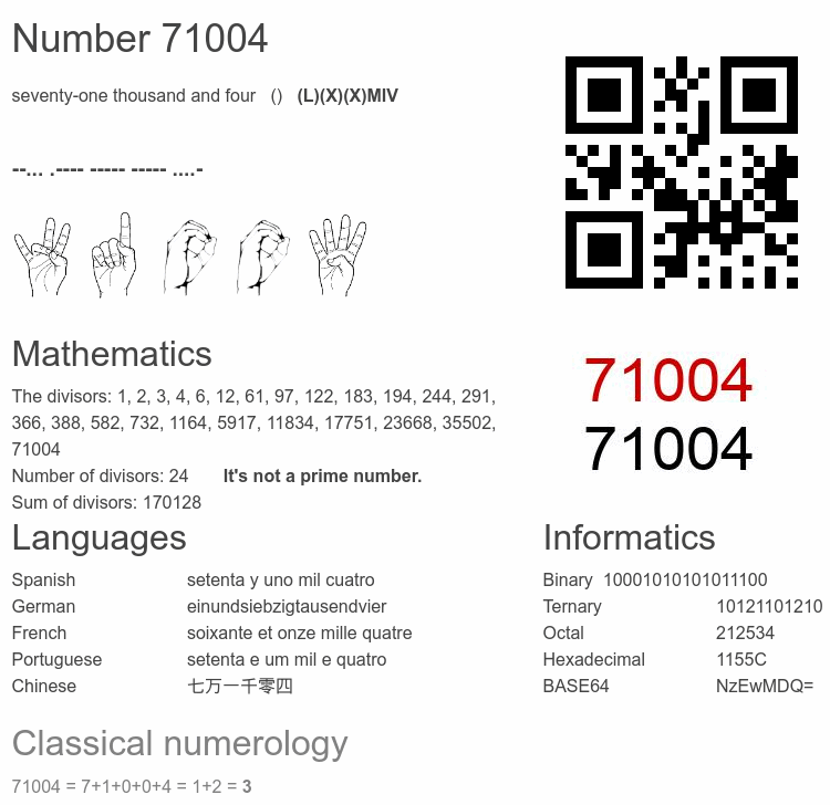 Number 71004 infographic