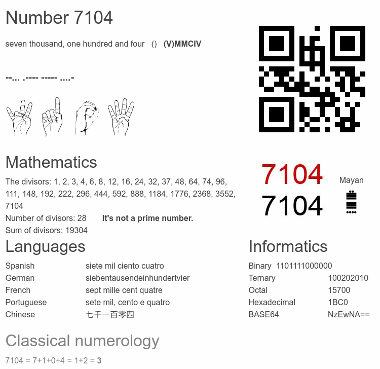 Number 7104 infographic
